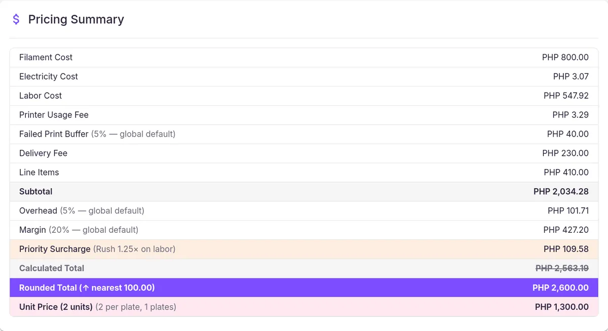 ExtrusionLedger pricing summary for an order